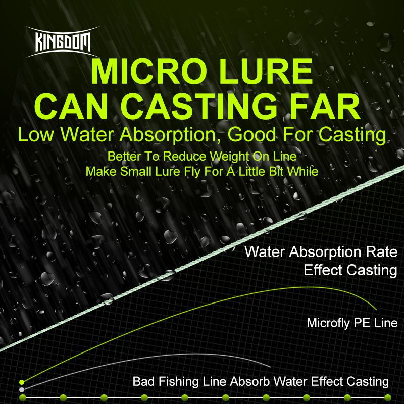 Kingdom Micro Fly THINNER Fish - Ice Fishing Line บทวิจารณ์และราคา