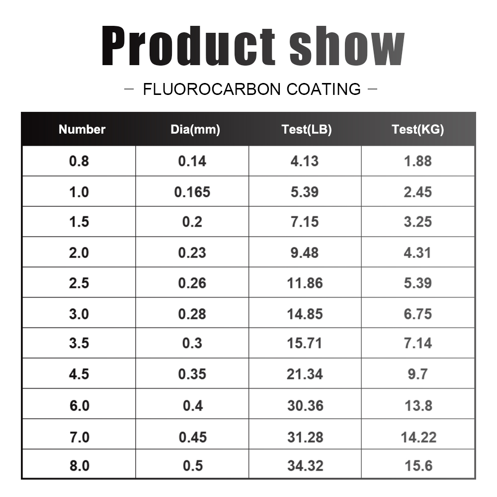 FTK Fishing Line 300M / 500M C - Fluorocarbon Line บทวิจารณ์และราคา