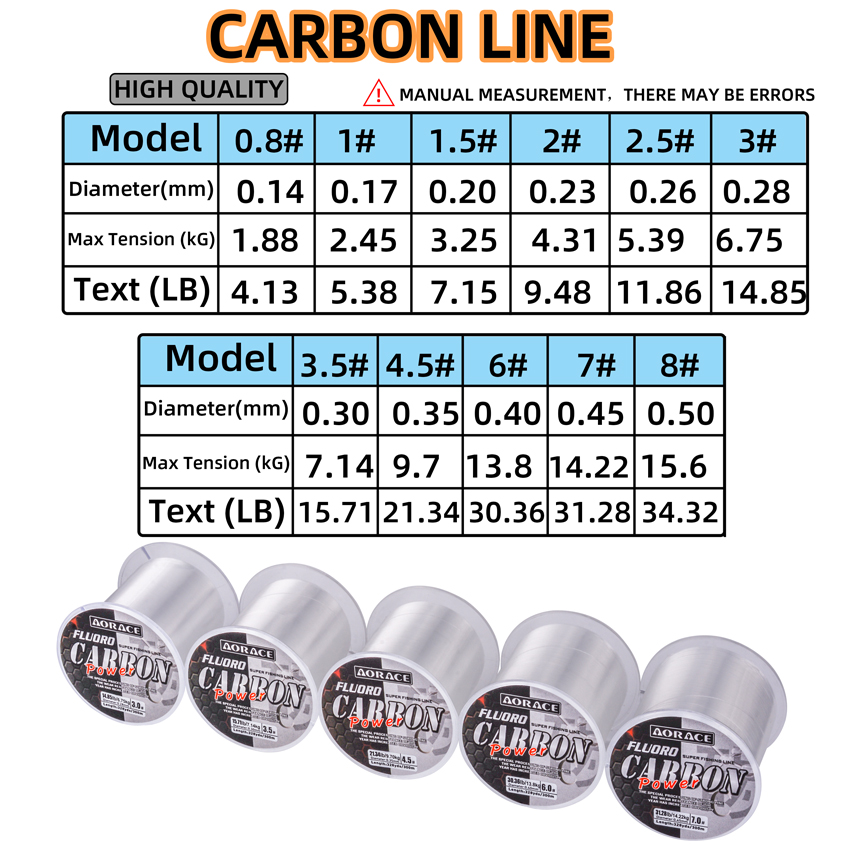 Aorace 300M Fluorocarbon Fishi - Fluorocarbon Line บทวิจารณ์และราคา