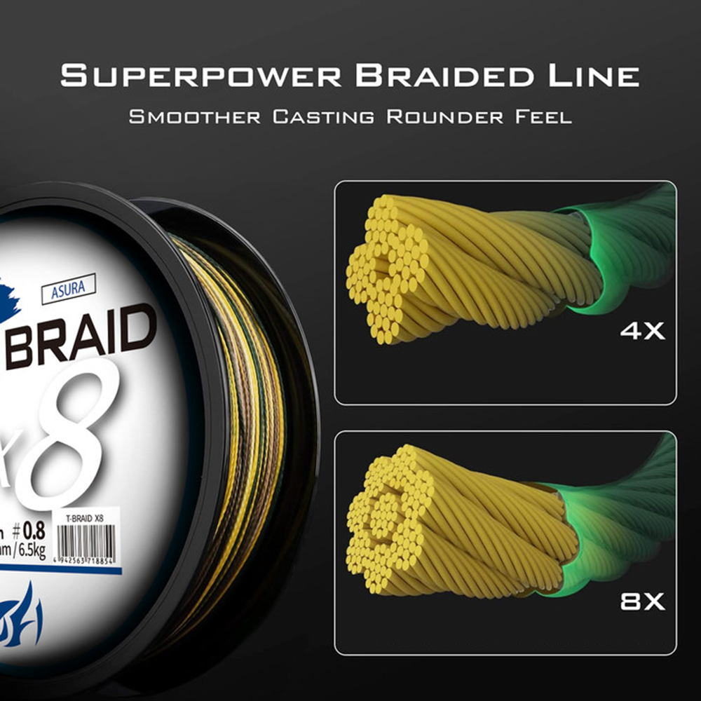 ThornsLine X8 Upgrade Braid Fi - Ice Fishing Line บทวิจารณ์และราคา